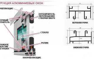 Установка алюминиевого окна – пошаговая инструкция