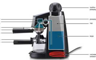 Почему в рожке кофеварки остается вода?