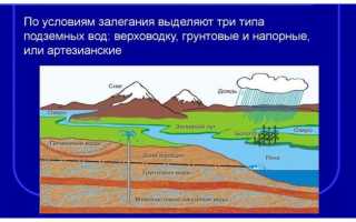 Скважина на воду глубина: виды конструкции и метод ее сооружения
