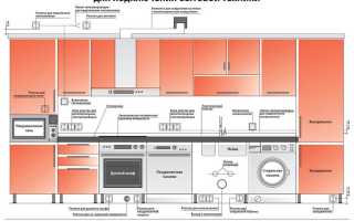 Как сделать электропроводку на кухне — выбрать схему разводки, проложить кабель, установить щиток и розетки