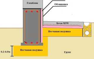 Утепленная отмостка – защищаем фундамент от влаги и мороза