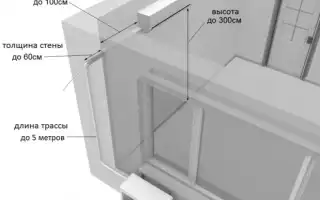 Как установить сплит-систему: инструкции для квартиры и частного дома