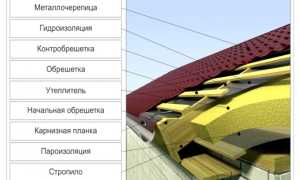 Основные технические характеристики металлочерепицы