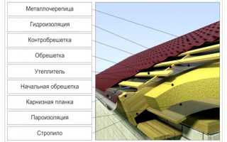 Основные технические характеристики металлочерепицы