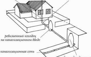 Уклон трубы для канализации на 1 метр: СНиП, рекомендации и методы расчетов