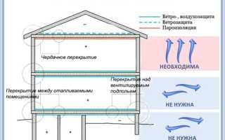 Какой стороной крепить пароизоляцию: важнее все же качество работы