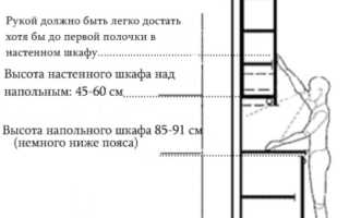 Какой должна быть высота фартука на кухне?