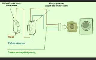 Заземление стиральной машины: как сделать в квартире, частном доме, на даче