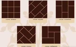 Технология укладки кухонного фартука из плитки на стене и по углам