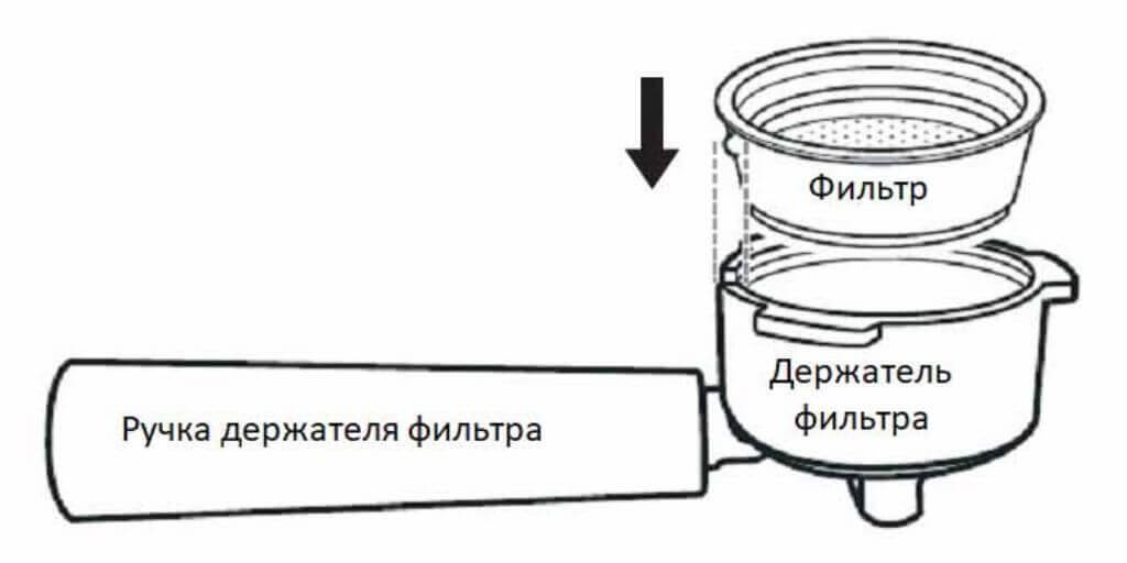 Почему в рожке кофеварки остается вода?