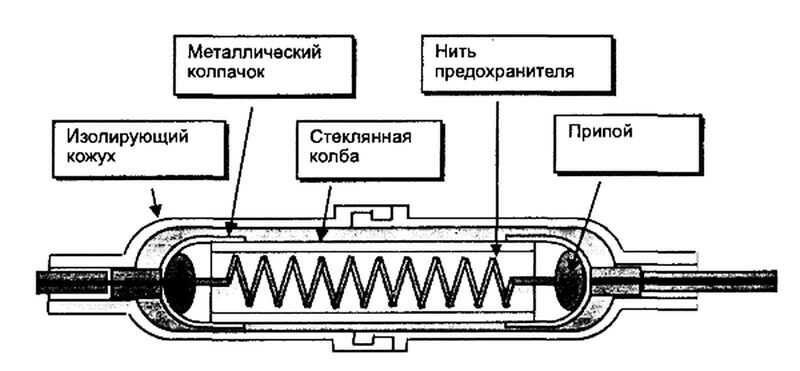 Микроволновка работает, но не греет: причины и пути решения