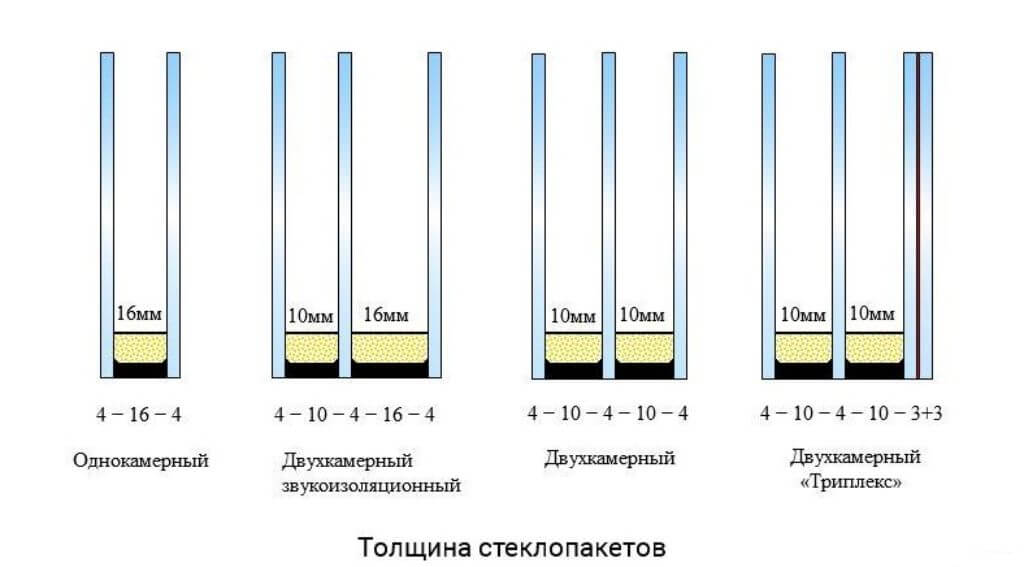 Можно ли заменить стеклопакет в пластиковом окне без замены окна и рамы