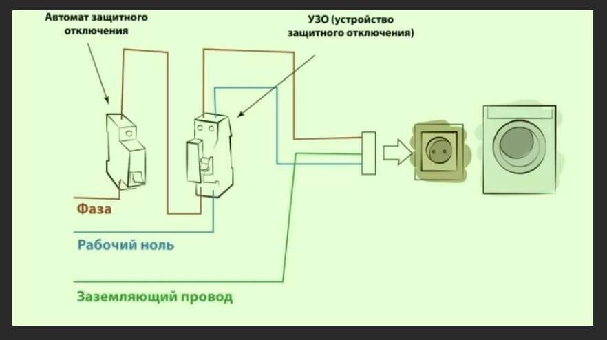 Заземление стиральной машины: как сделать в квартире, частном доме, на даче