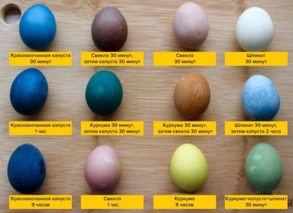 60 идей, как покрасить яйца на Пасху интересно и красиво своими руками с «химией» и без