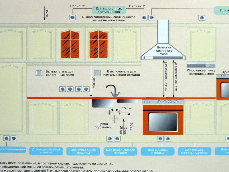 Где делать розетки на кухне — схемы расположения под технику с высотой, расстоянием, размерами