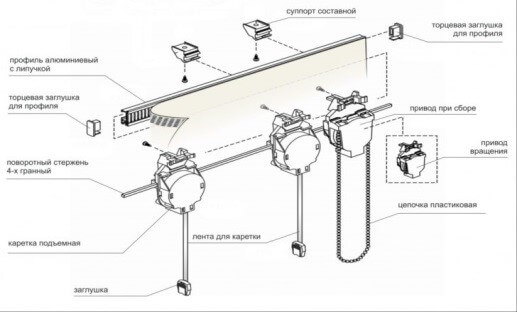 Идеальное оформление окна — римские шторы на кухне (70 фото в интерьере)