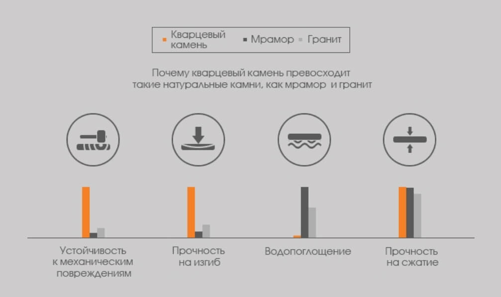 Что такое кварцевый агломерат: описание, плюсы и минусы, производство и обработка