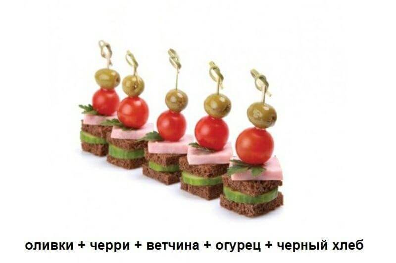 50 вкусных и красивых идей для Новогоднего стола