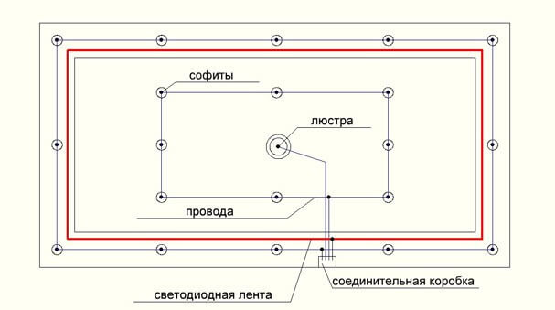 Проводка под натяжным потолком: достоинства и недостатки, рекомендации и возможные ошибки