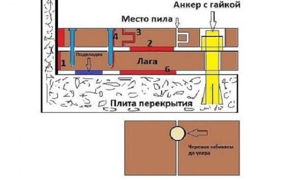 Скрипит паркет в квартире: как устранить без вскрытия, советы мастеров