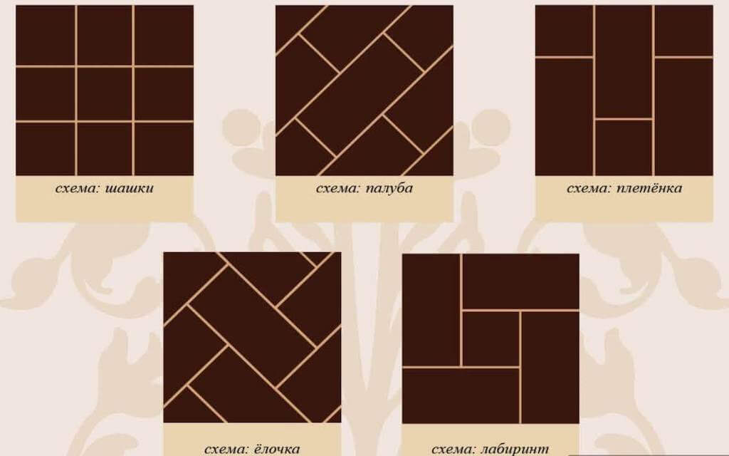 Технология укладки кухонного фартука из плитки на стене и по углам