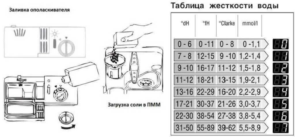 Почему на посуде остается белый налет после посудомойки: в чем причина, что делать, как убрать