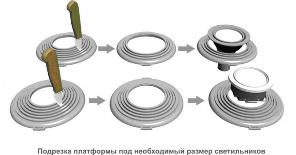 Закладные под натяжной потолок: виды, материалы, нюансы установки