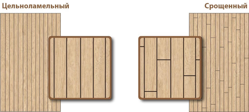 Столешница из дерева для кухни — классика, проверенная годами