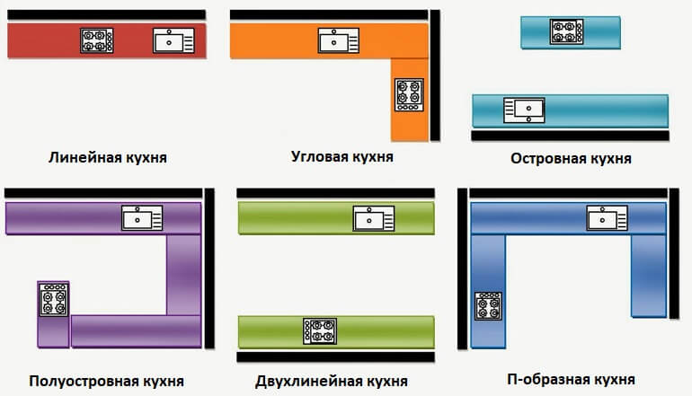 Как обставить кухню размером 11 кв. м и рационально использовать пространство