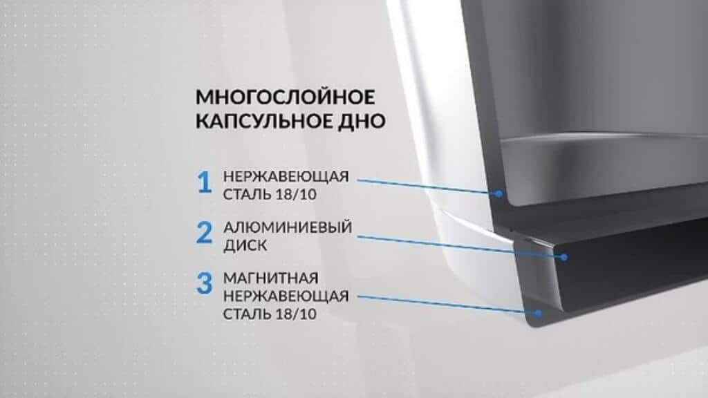 Как выбрать кастрюлю из нержавеющей стали, стекла или алюминия