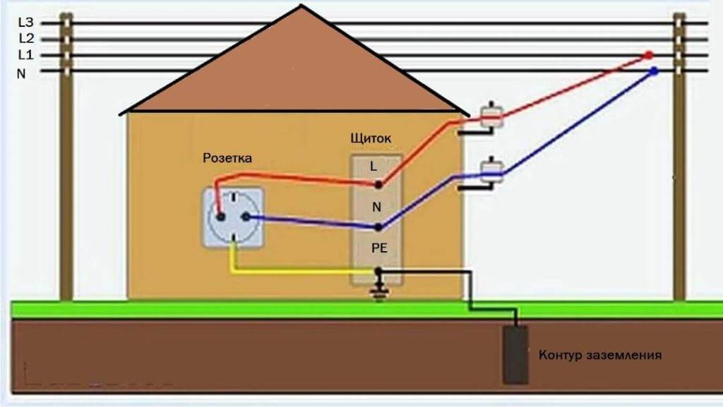 Заземление стиральной машины: как сделать в квартире, частном доме, на даче