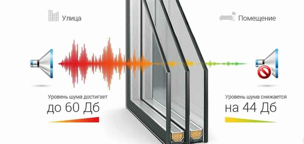 Как закрыть окна на первом этаже от посторонних взглядов и солнца своими руками