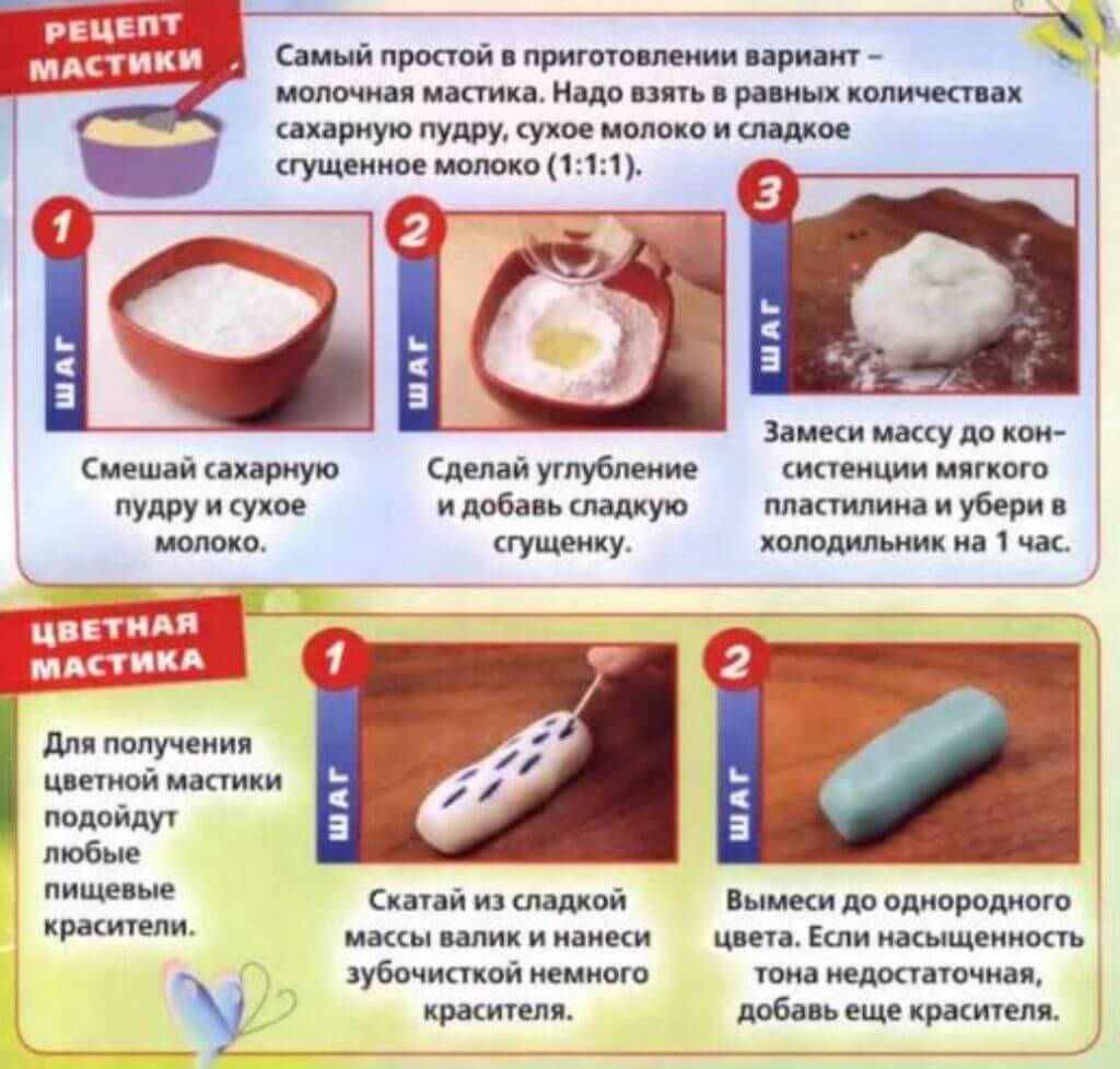 Украшение куличей на Пасху своими руками: 80 фото красивых идей (с посыпкой, изюмом, цветами, гнездами)