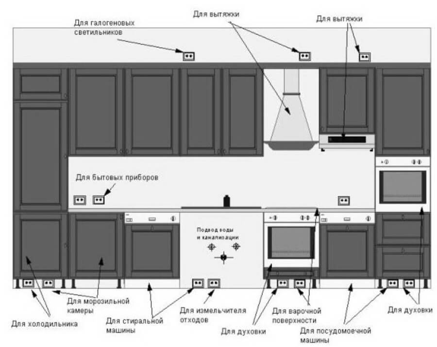 Как обставить кухню размером 11 кв. м и рационально использовать пространство