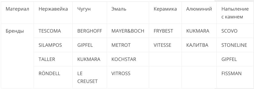Как выбрать кастрюлю из нержавеющей стали, стекла или алюминия