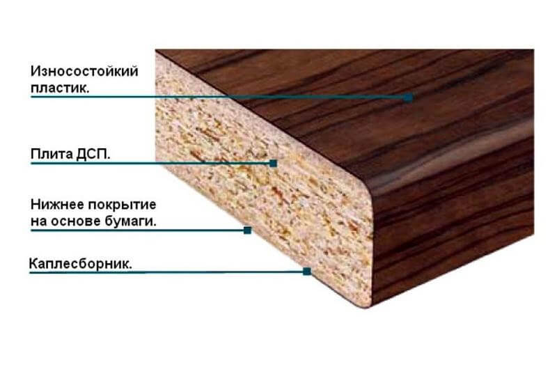 Столешницы под дерево для кухни: из камня, пластика, ДСП, МДФ (+ 30 фото)