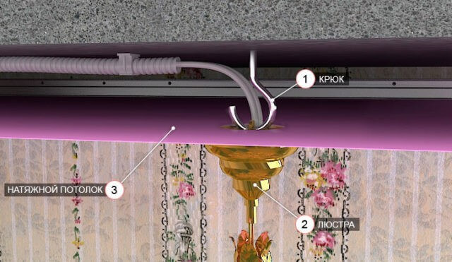Закладные под натяжной потолок: виды, материалы, нюансы установки
