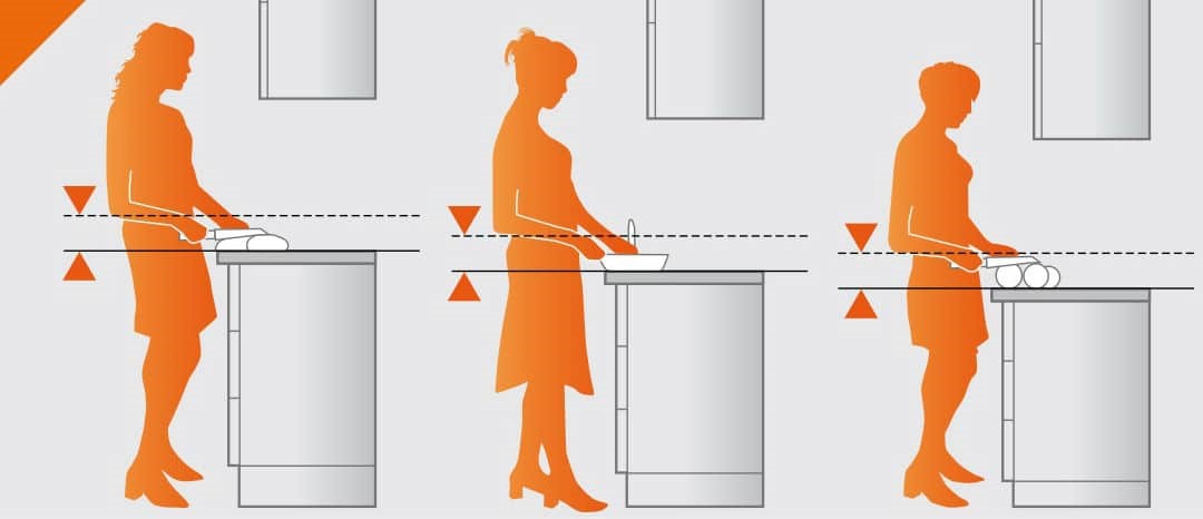 Высота кухонных столов со столешницей: оптимальные и стандартные размеры