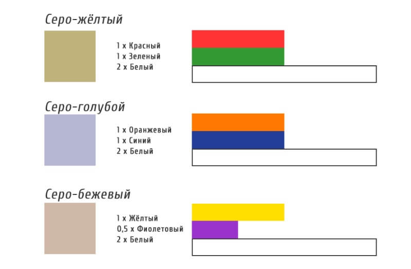 Как получить красивый серый цвет для покраски стен: какие краски смешать в домашних условиях