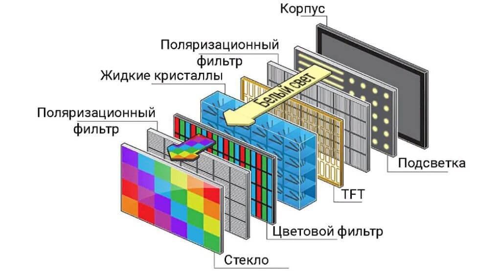 Чем протирать экран ЖК-телевизора в домашних условиях от пыли, разводов, жирных пятен