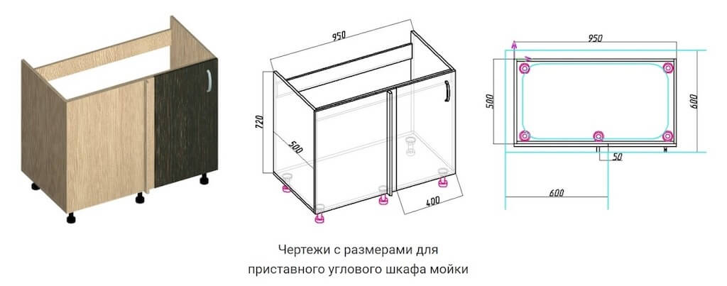 Как выбрать идеальную угловую тумбу под раковину для кухни?
