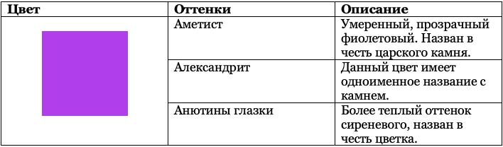 50 оттенков фиолетового в интерьере кухни — сиреневый, лиловый, лавандовый цвета, и с чем они сочетаются (50 фото)